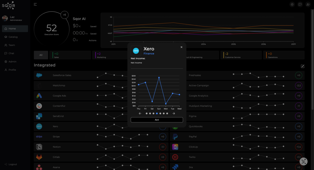 Standardized Data Vizualization Dashboard